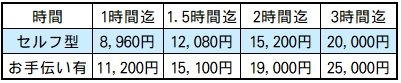 ジャストスペース　レントラ便　１ｔトラック料金