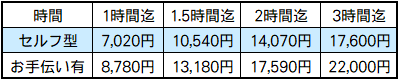 ジャストスペース　レントラ便　軽トラック　料金表